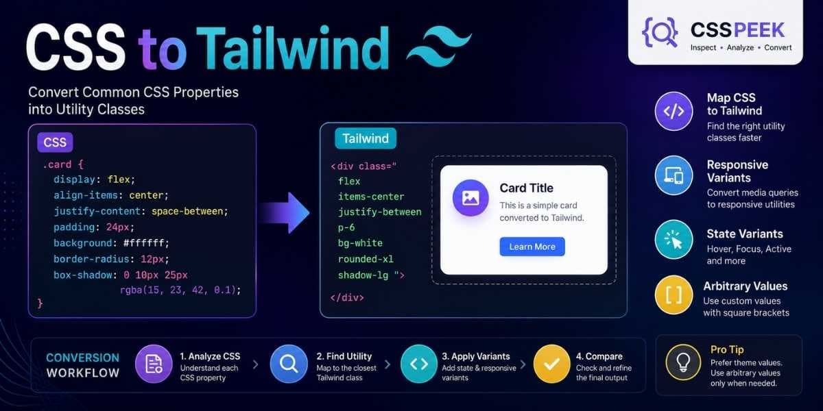 CSS to Tailwind 