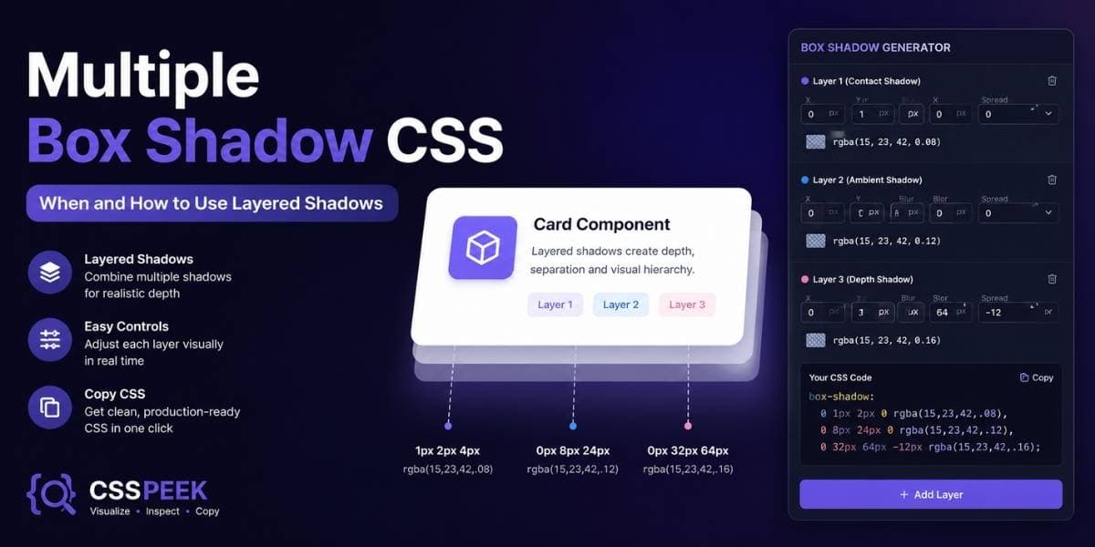 Multiple Box Shadow CSS